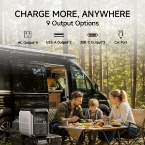 ALLPOWERS P1800 Portable Power Station | 1024Wh Solar Generator